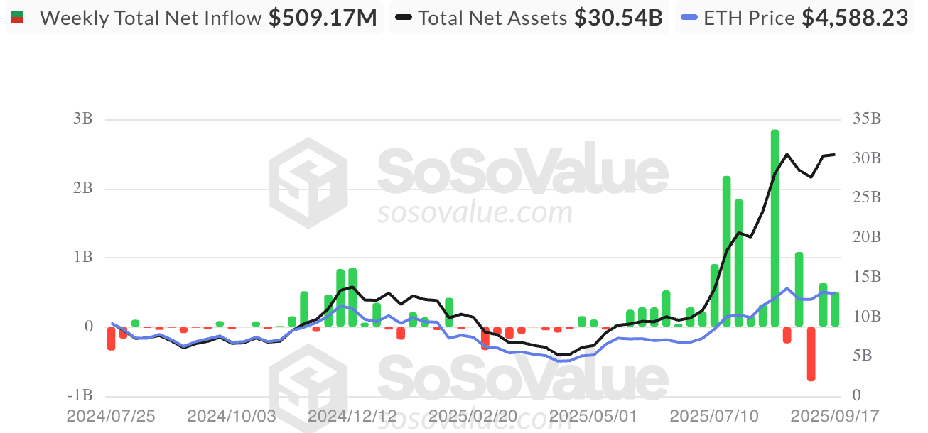U.S.-listed spot ETH ETF flows (SoSoValue)