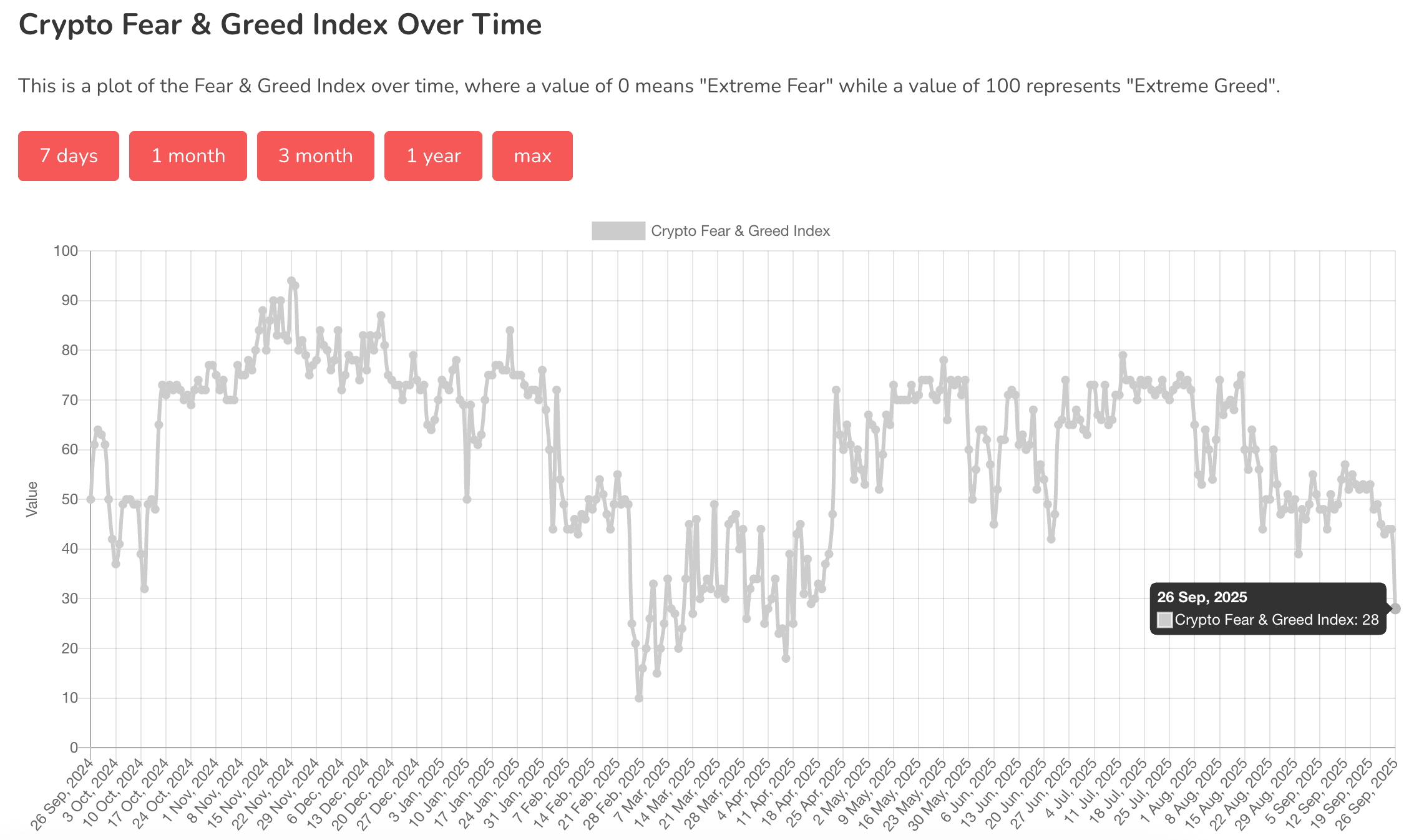 Crypto Fear & Greed Index (Alternative.me)