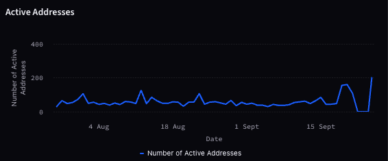33f238c0cde8c01236ccd84146b853fe426cfc4a-566x235-1 FTT token activity surges after SBF's post (The Tie)