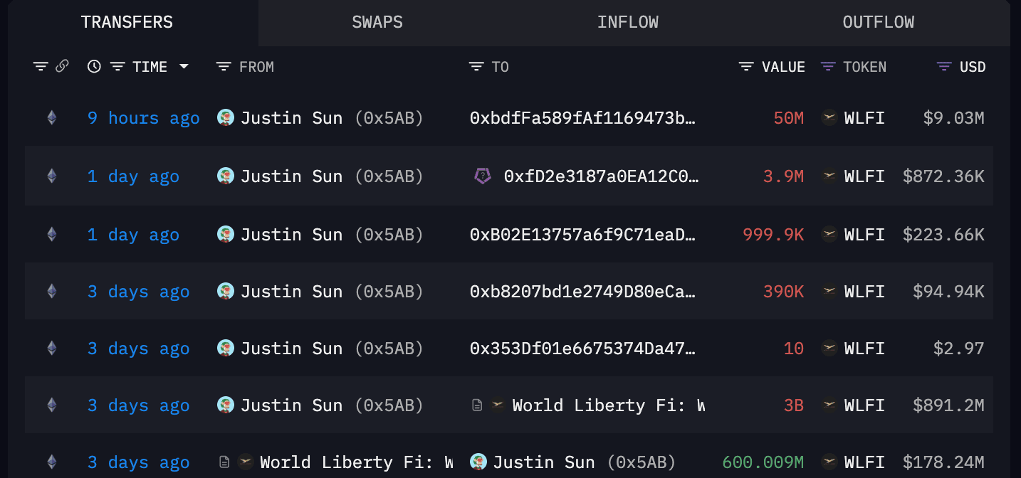 Blockchain transactions of WLFI tokens linked to Justin Sun (Arkham Intelligence)