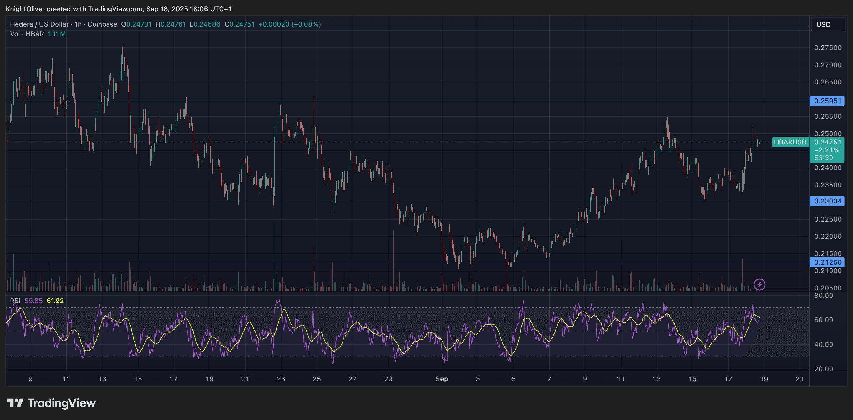 HBAR/USD (TradingView)