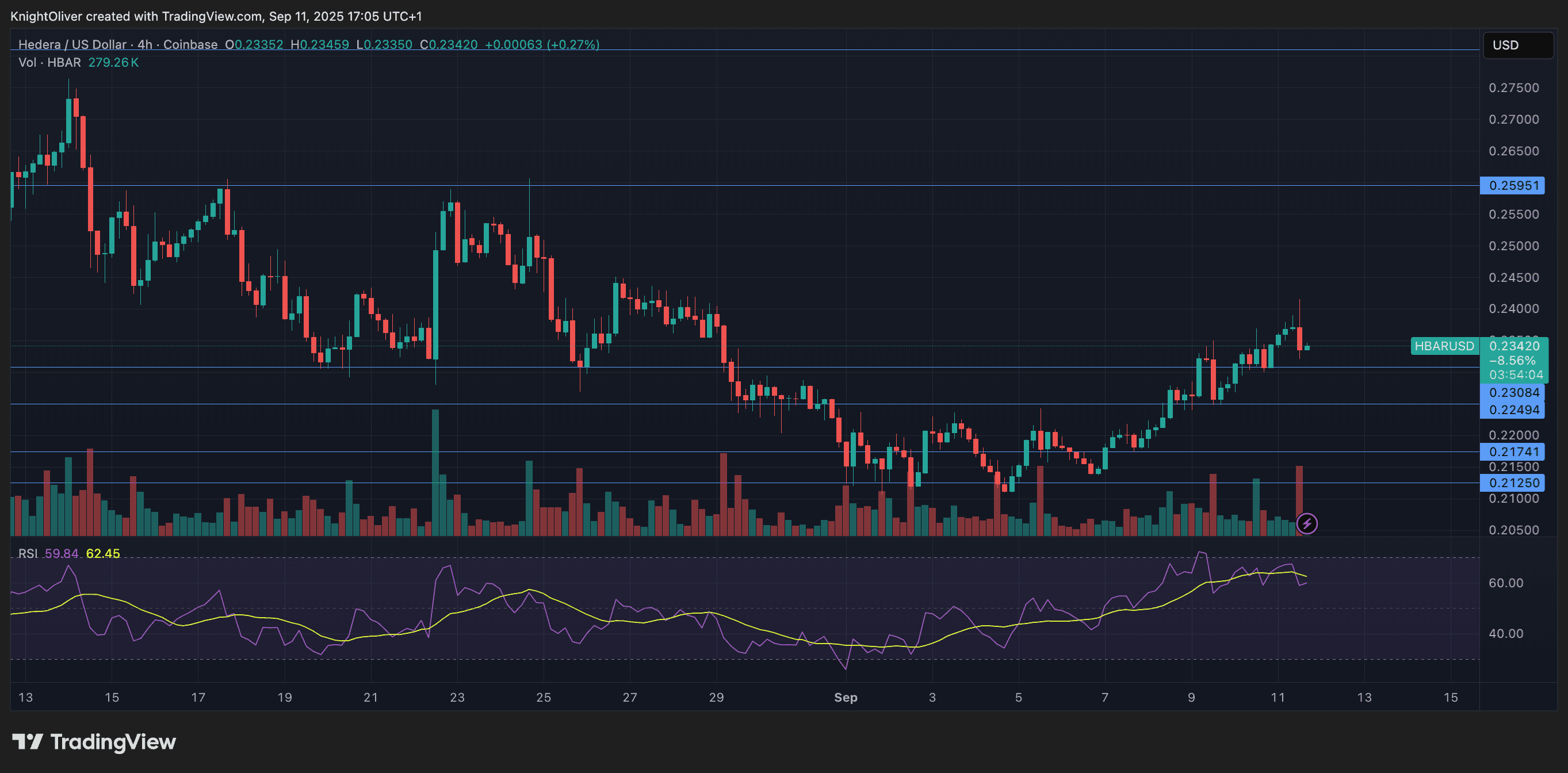 HBAR/USD (TradingView)