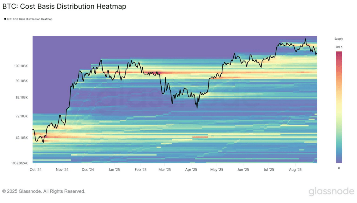 BTC supply cluster at $93k-$95k (Bitfinex/Glassnode)