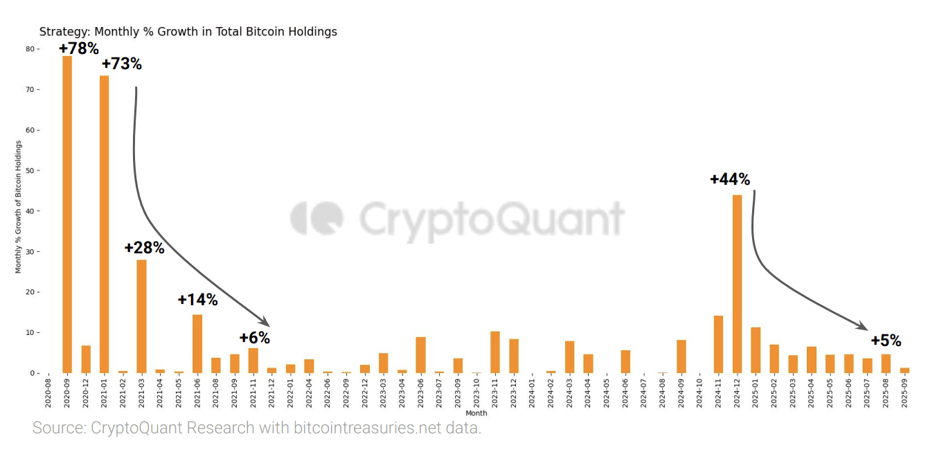 fc4b8d29378424dac4cd7285aa54275fb9f63c9e-1353x653-1 (CryptoQuant)